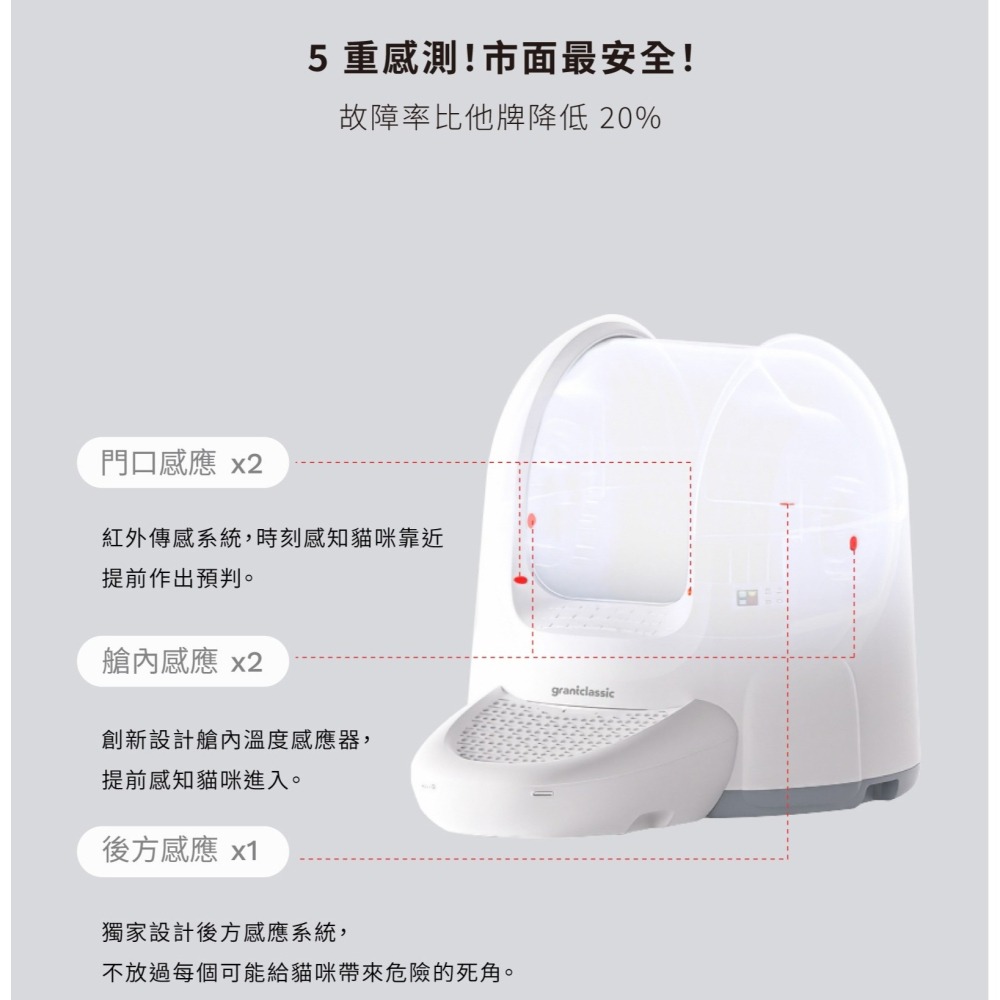 【⚡免運】grantclassic🔥CatPalace｜鏟不停｜全自動貓砂盆📢譽的生活美食舖-細節圖3
