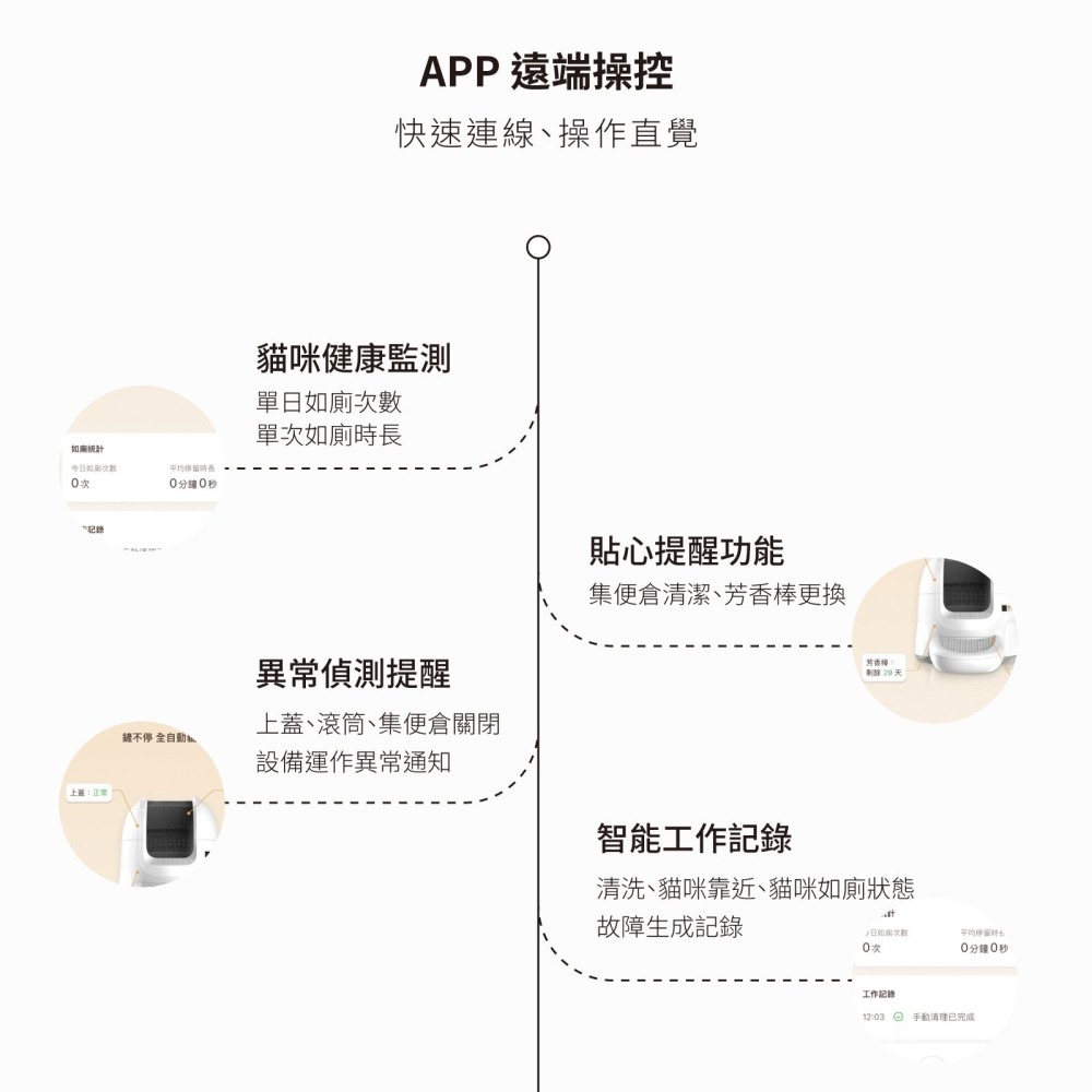 【⚡免運】grantclassic🔥CatPalace｜鏟不停｜全自動貓砂盆📢譽的生活美食舖-細節圖8