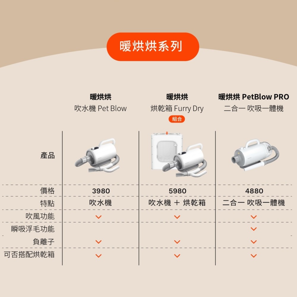 【⚡免運】grantclassic🔥PetBlow x Furry Dry｜吹水機＋烘乾箱📢譽的生活美食舖-細節圖3