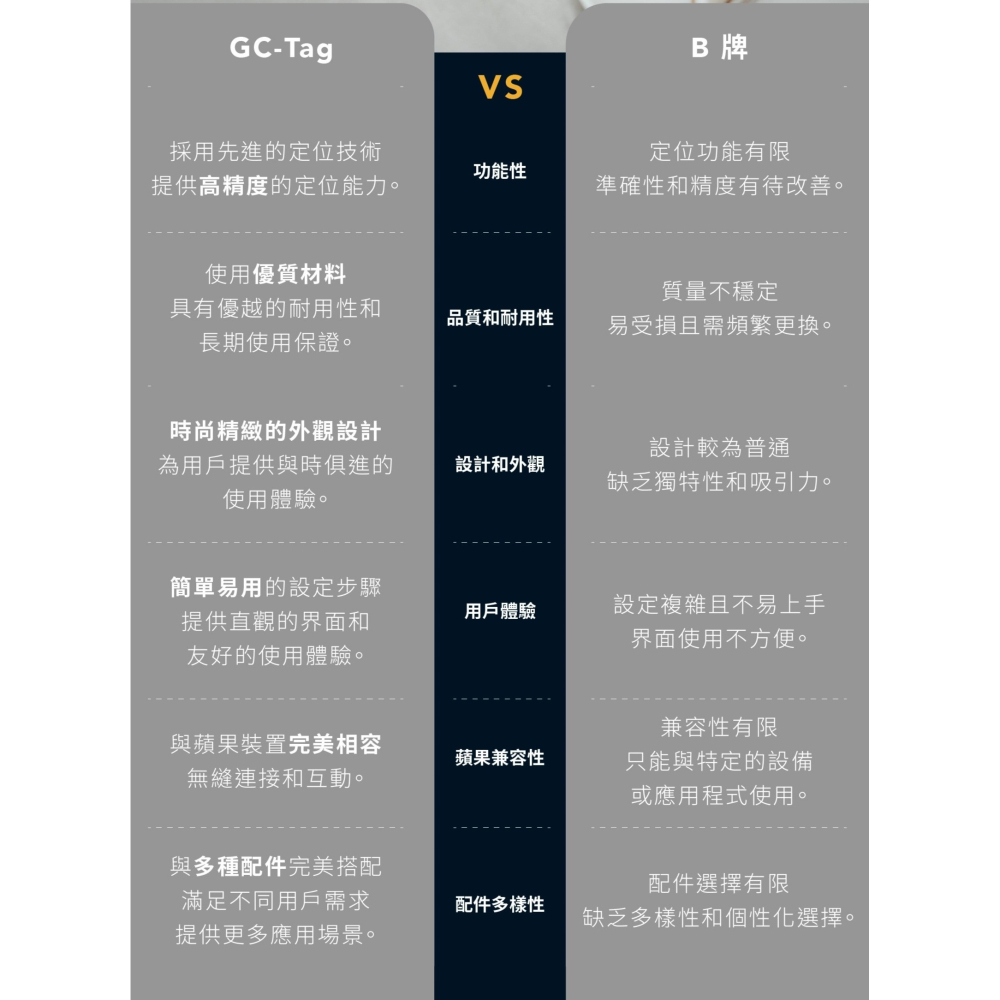 【⚡免運】grantclassic🔥GC-Tag 找得到📢譽的生活美食舖-細節圖11