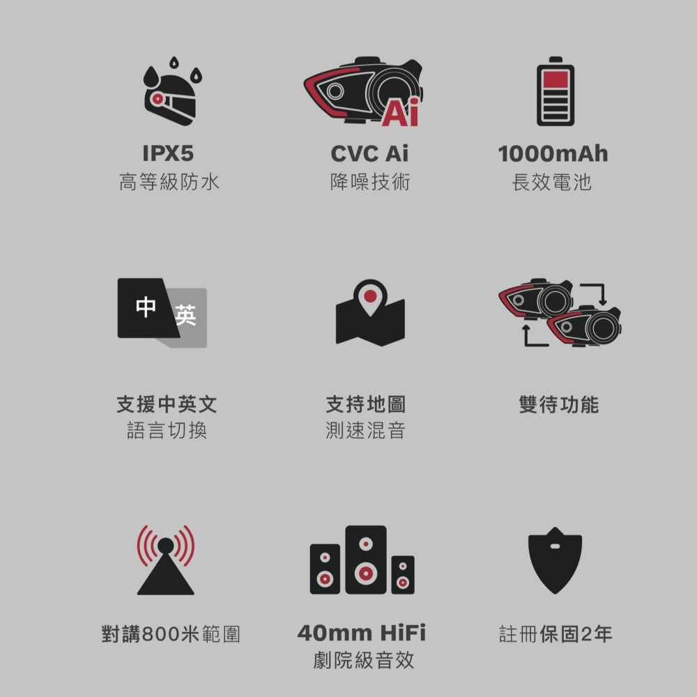 【⚡免運】grantclassic🔥RideTune C300｜安全帽藍牙耳機📢譽的生活美食舖-細節圖2