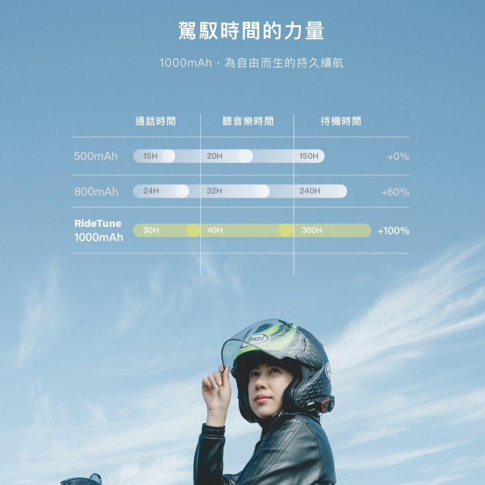 【⚡免運】grantclassic🔥RideTune C300｜安全帽藍牙耳機📢譽的生活美食舖-細節圖5