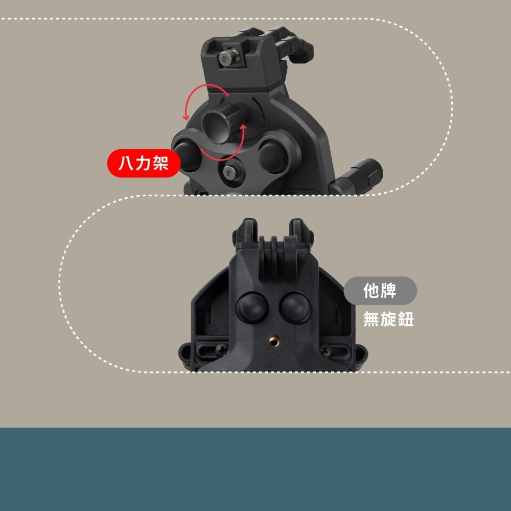 【⚡免運】grantclassic🔥OctaStand｜八力架｜機車手機架📢譽的生活美食舖-細節圖6