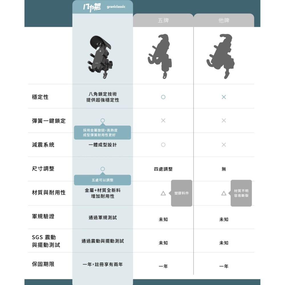 【⚡免運】grantclassic🔥OctaStand｜八力架｜機車手機架📢譽的生活美食舖-細節圖7