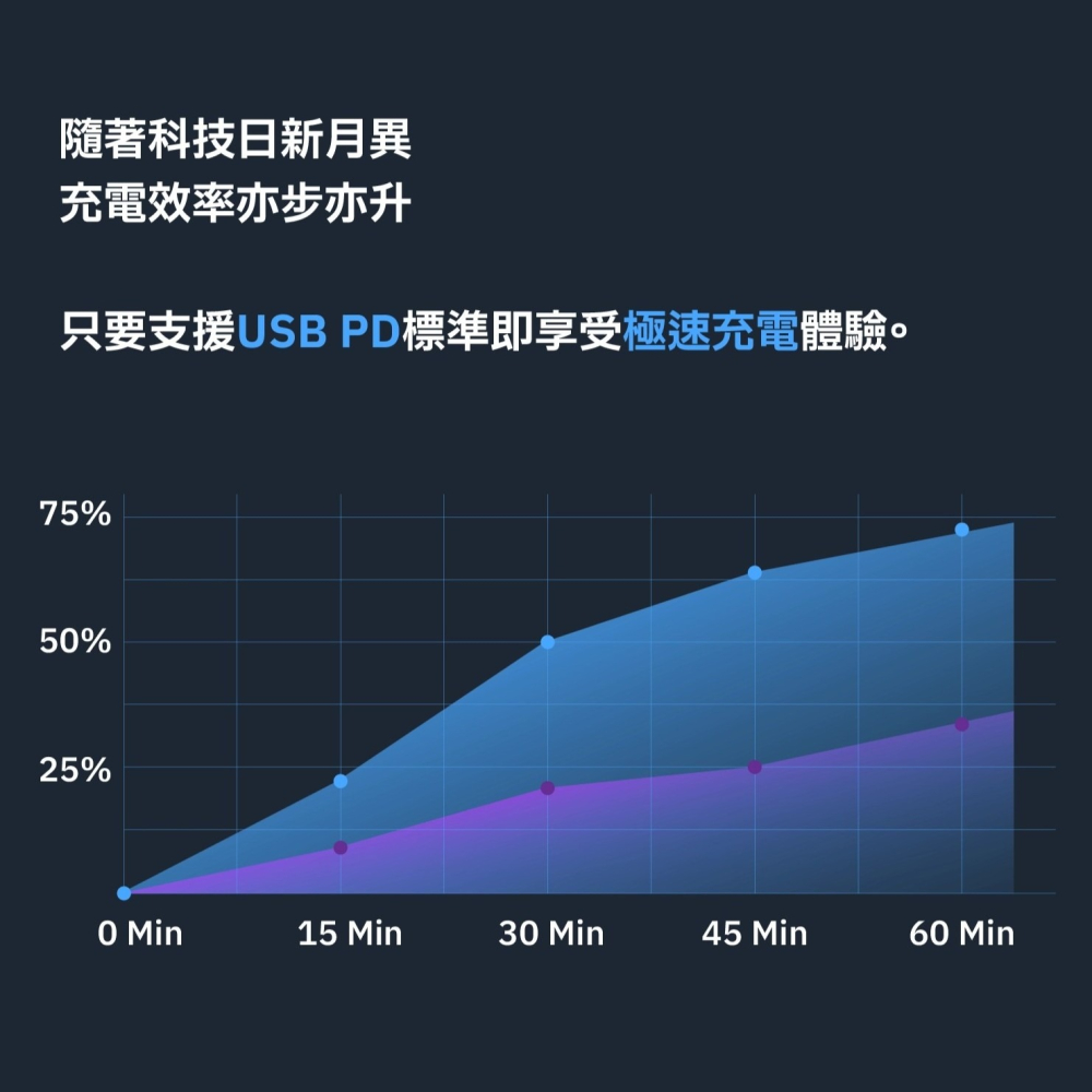 【⚡免運】grantclassic🔥RoadVolt 92W｜充滿快樂｜車用充電器📢譽的生活美食舖-細節圖6