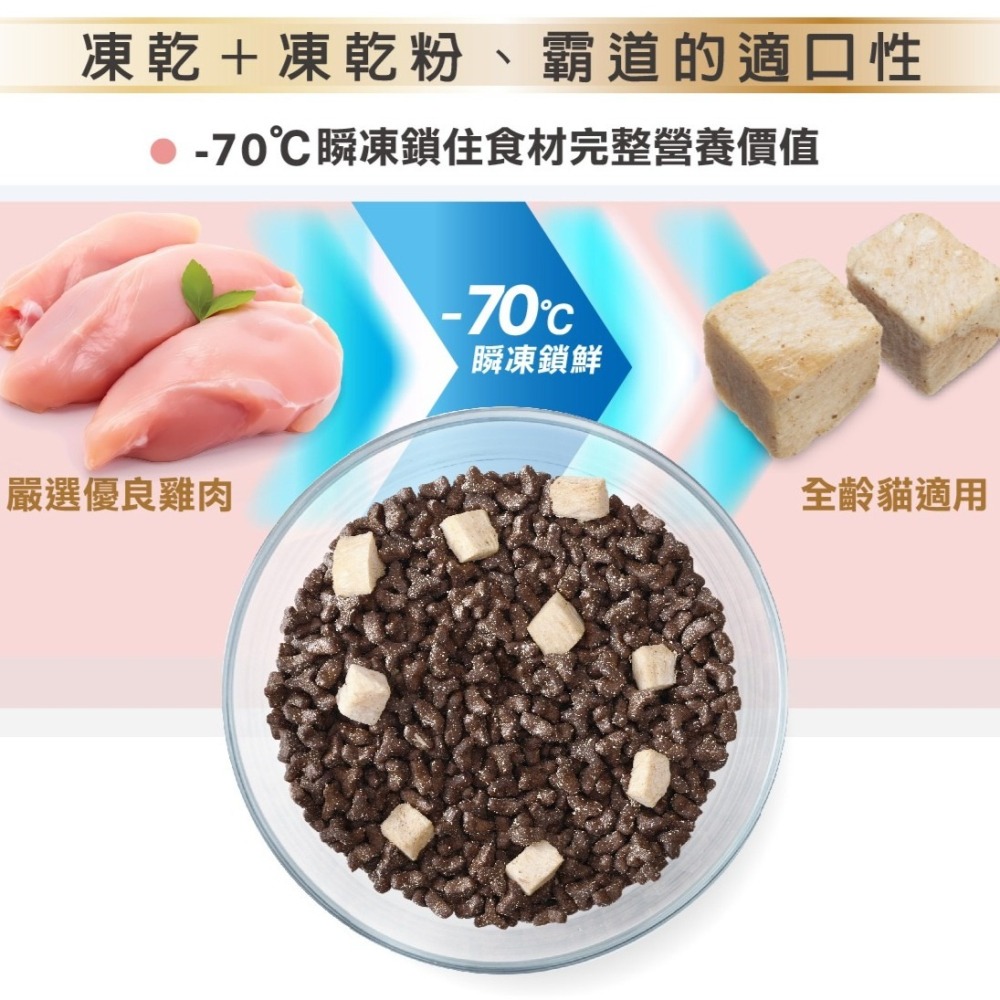 【免運】喵探長🔥派大雞ｘ邁香魚無榖凍乾糧｜多件優惠🔸優質肉源📢譽的生食舖【保證正品】【📌25/11】-細節圖2