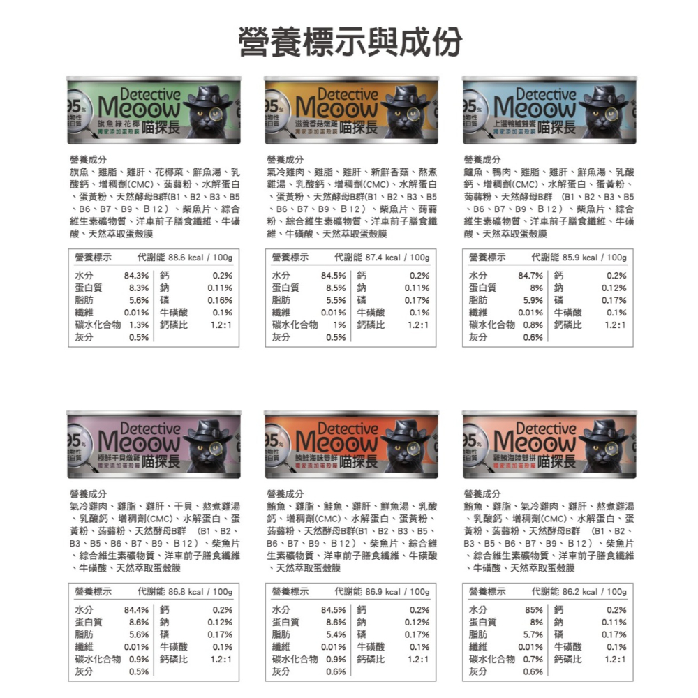 【⚡免運】喵探長🔥羊奶綿綿粥｜粥湯好主食罐｜羊奶、雞肉、鮪魚、干貝、香菇、旗魚、鮭魚、鴨肉、鱸魚📢譽的生活美食舖-細節圖10