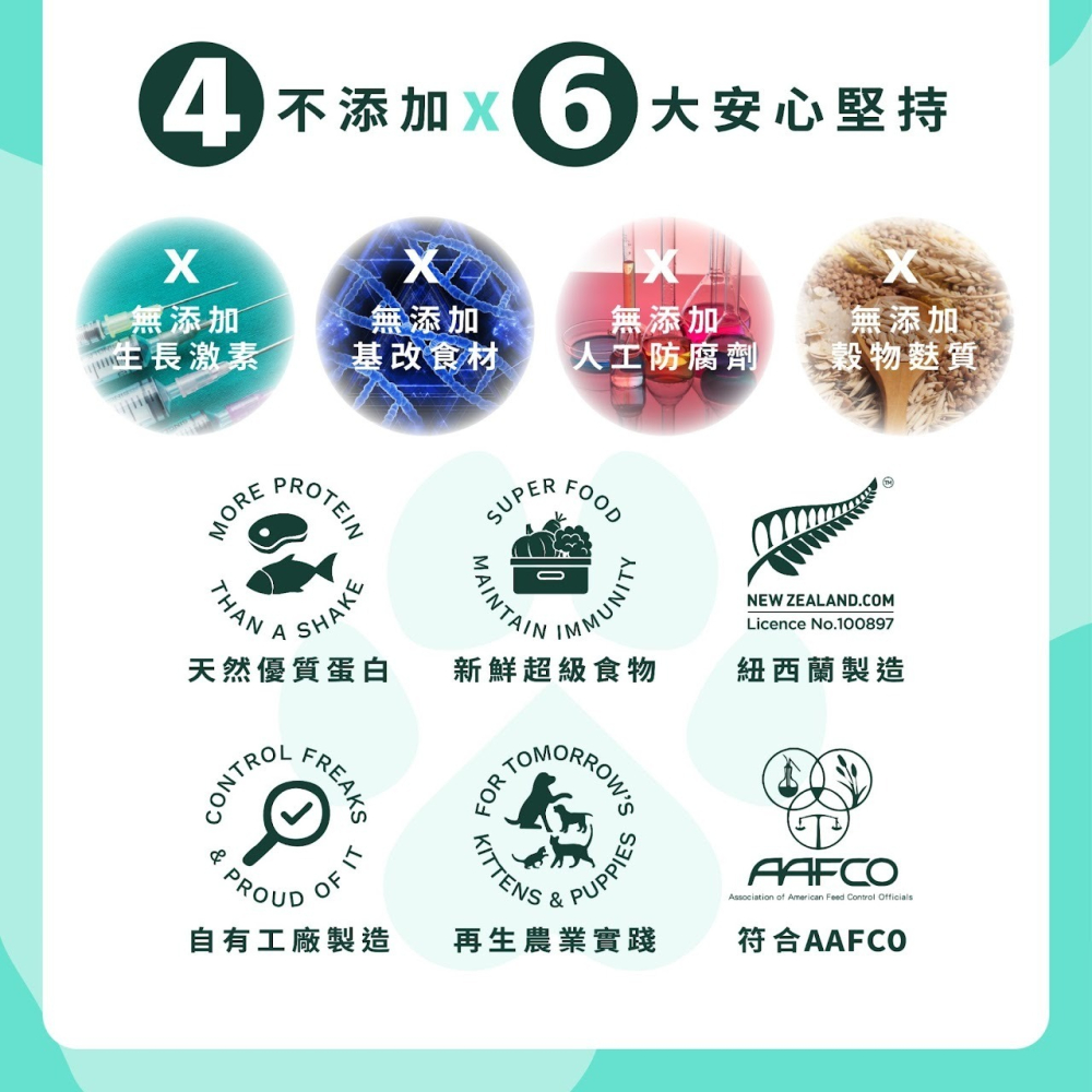 【⚡免運】SOULMATE 索美達🔥低溫烘焙＋鮮肉餐｜犬｜牛肉、羊肉、雞肉、深海魚📢譽的生活美食舖-細節圖4