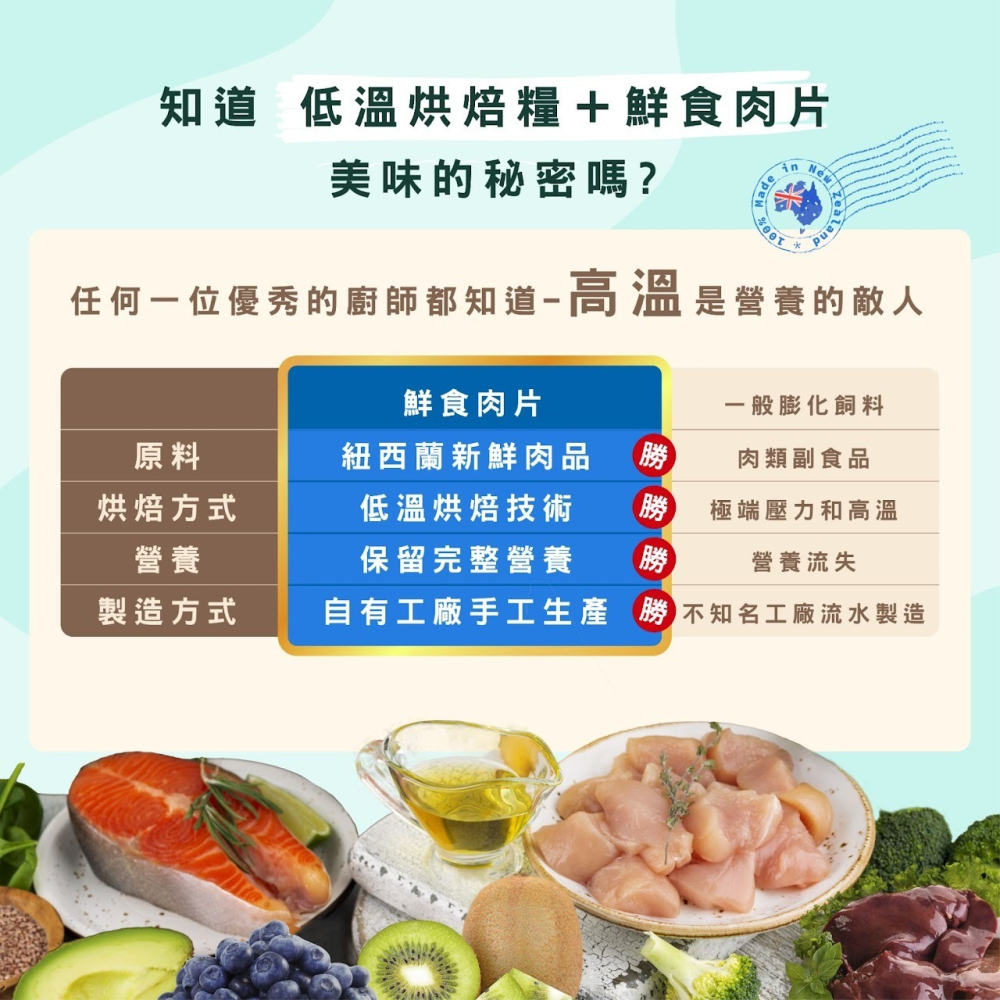 【⚡免運】SOULMATE 索美達🔥低溫烘焙＋鮮肉餐｜犬｜牛肉、羊肉、雞肉、深海魚📢譽的生活美食舖-細節圖9