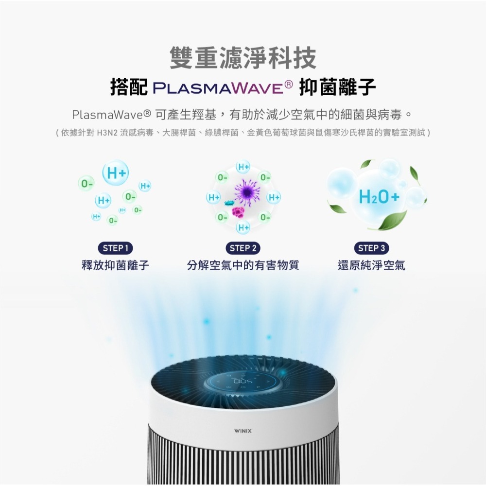 【⚡免運】WINIX🔥T800｜智能雙效濾淨空氣清淨機📢譽的生活美食舖-細節圖2