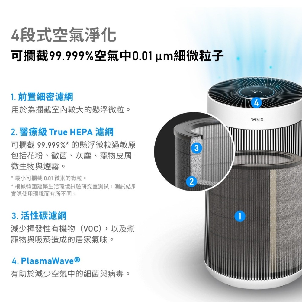 【⚡免運】WINIX🔥T800｜智能雙效濾淨空氣清淨機📢譽的生活美食舖-細節圖3