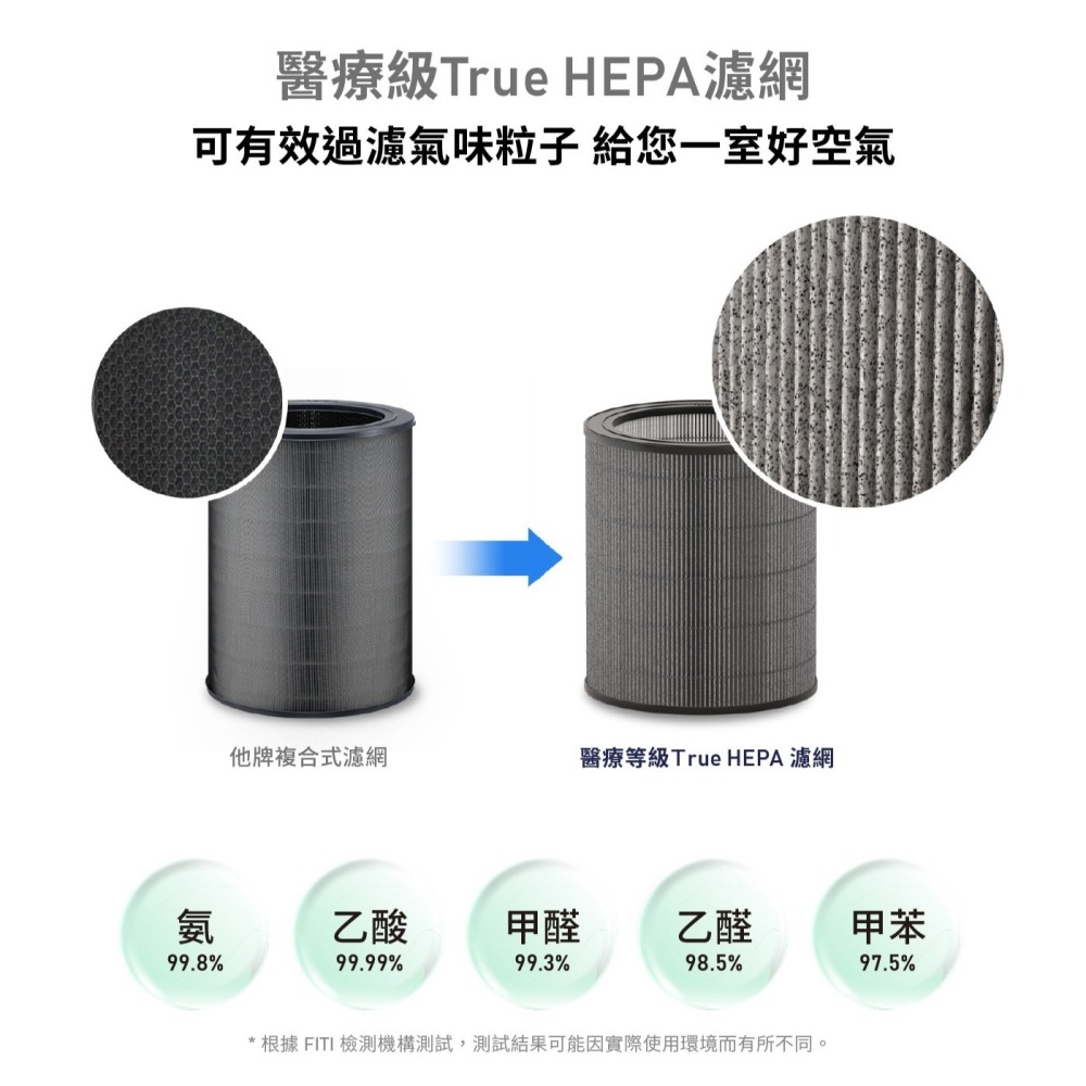 【⚡免運】WINIX🔥T800｜智能雙效濾淨空氣清淨機📢譽的生活美食舖-細節圖5