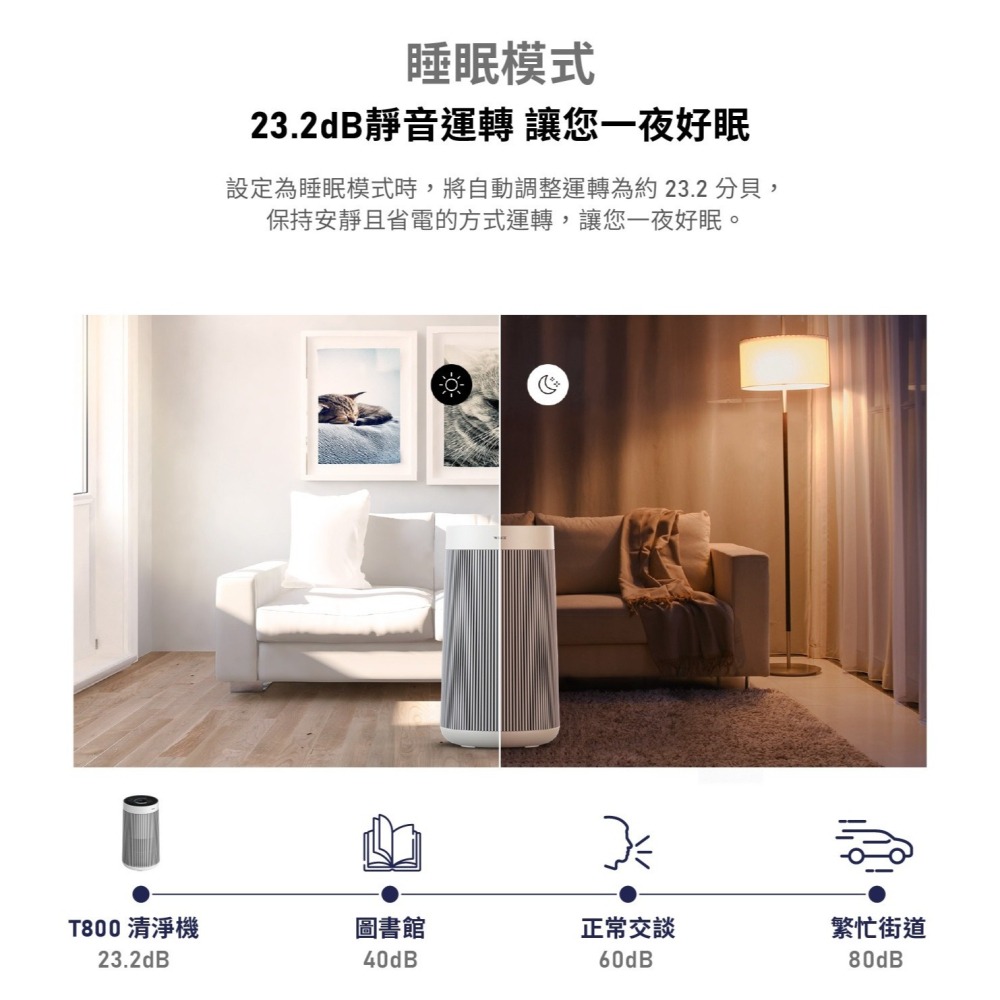 【⚡免運】WINIX🔥T800｜智能雙效濾淨空氣清淨機📢譽的生活美食舖-細節圖9