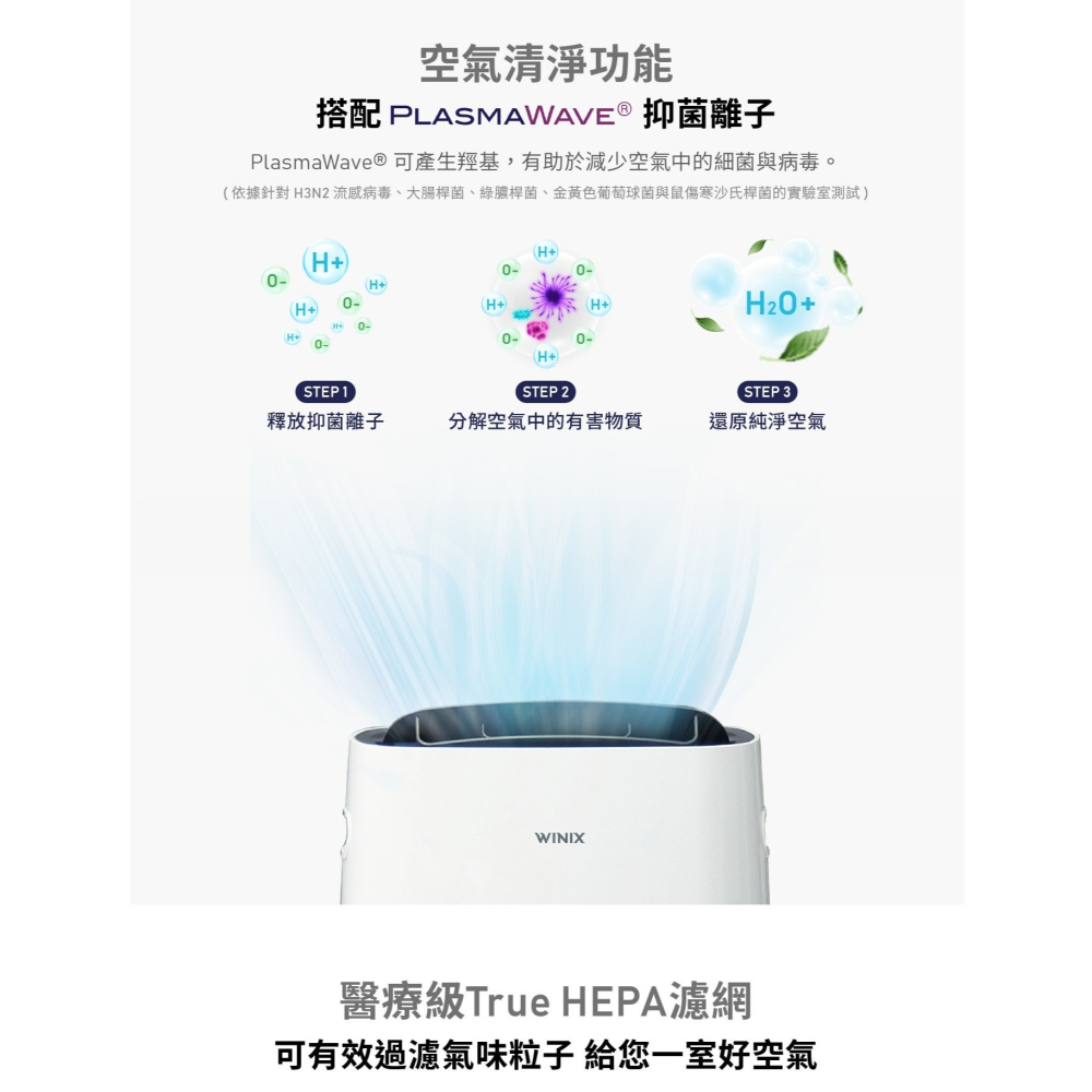 【⚡免運】WINIX🔥DX16L｜智能清淨除濕機📢譽的生活美食舖-細節圖6