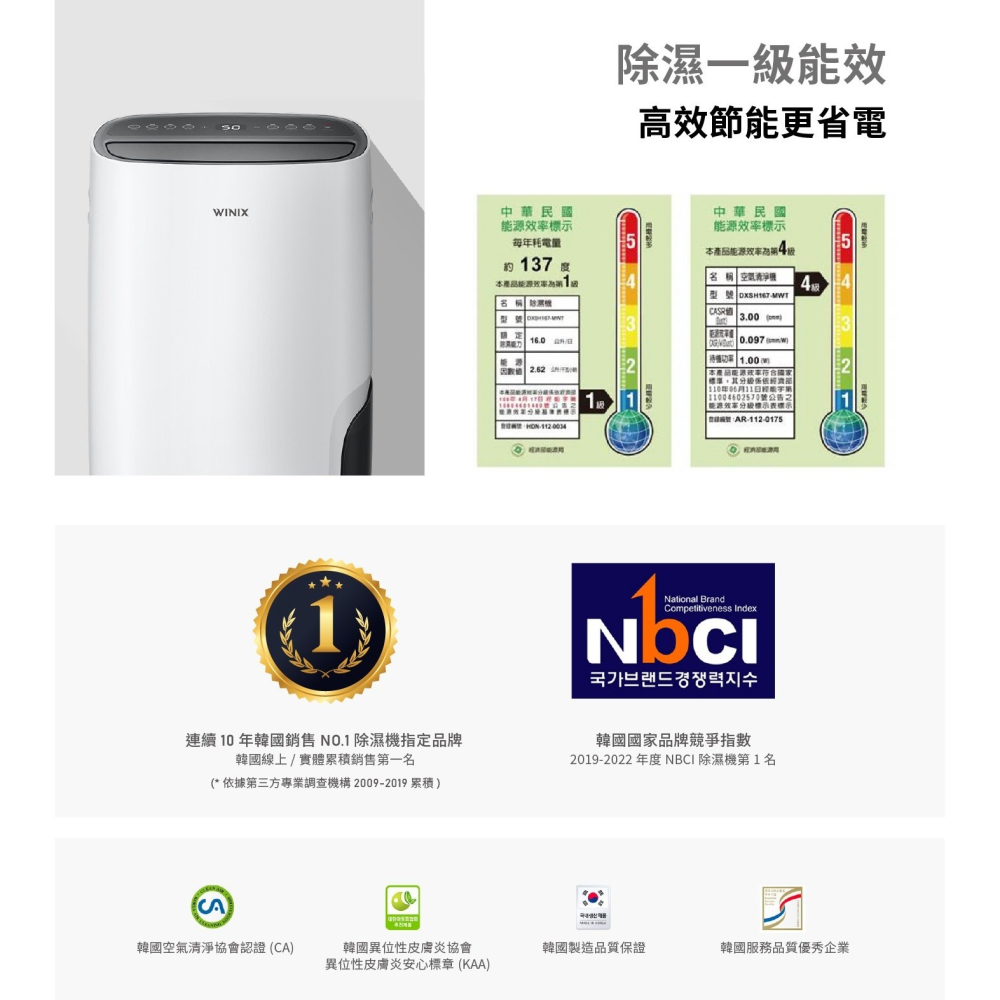 【⚡免運】WINIX🔥DX16L｜智能清淨除濕機📢譽的生活美食舖-細節圖11