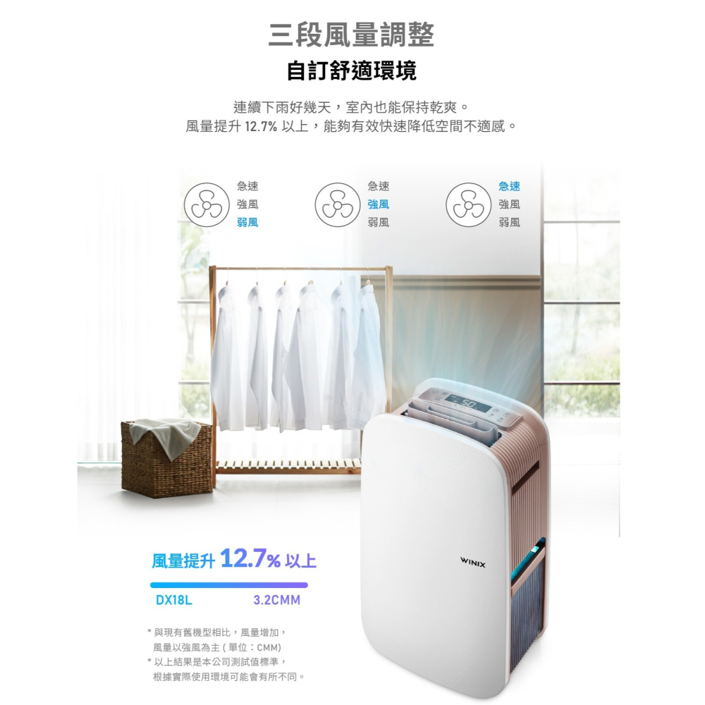 【⚡免運】WINIX🔥DX18L｜智能清淨除濕機📢譽的生活美食舖-細節圖5