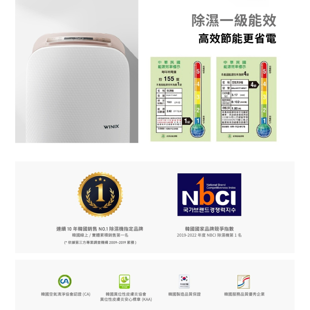 【⚡免運】WINIX🔥DX18L｜智能清淨除濕機📢譽的生活美食舖-細節圖11