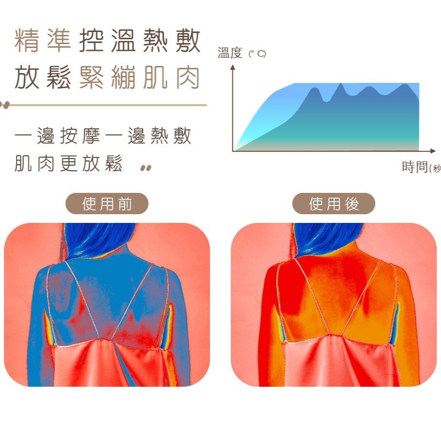 【⚡免運】滿點創意🔥Backlex｜背樂舒滑行按摩器📢譽的生活美食舖【25/02/07】-細節圖8