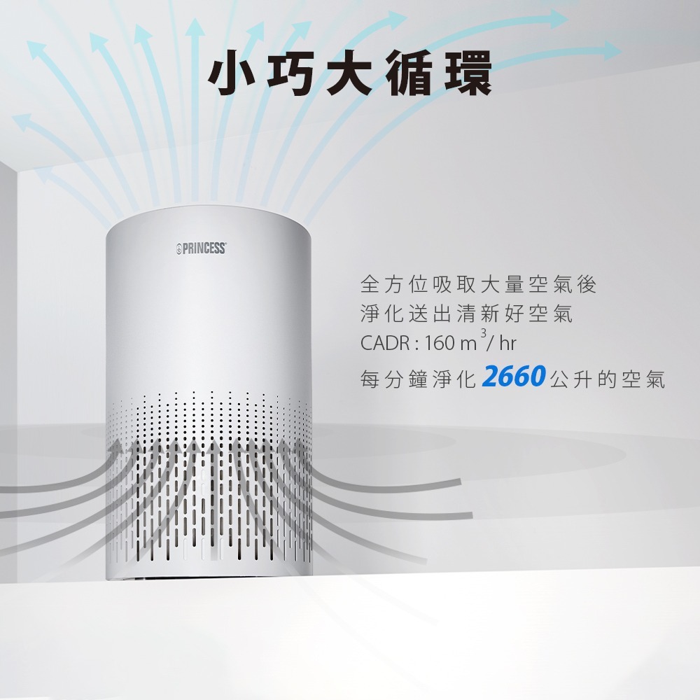 【⚡免運】PRINCESS🔥354787｜智能偵測空氣清淨機📢譽的生活美食舖【25/02/15】-細節圖6