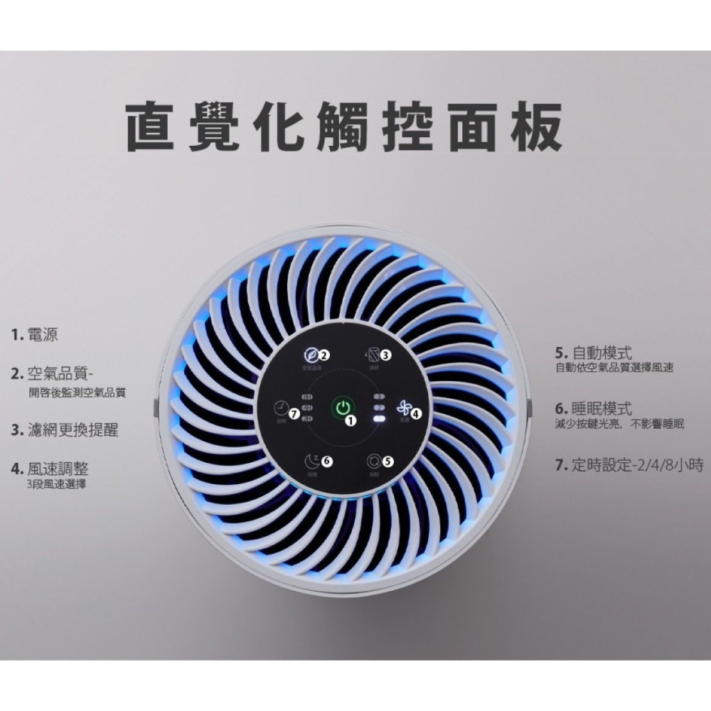 【⚡免運】PRINCESS🔥354787｜智能偵測空氣清淨機📢譽的生活美食舖【25/02/15】-細節圖7