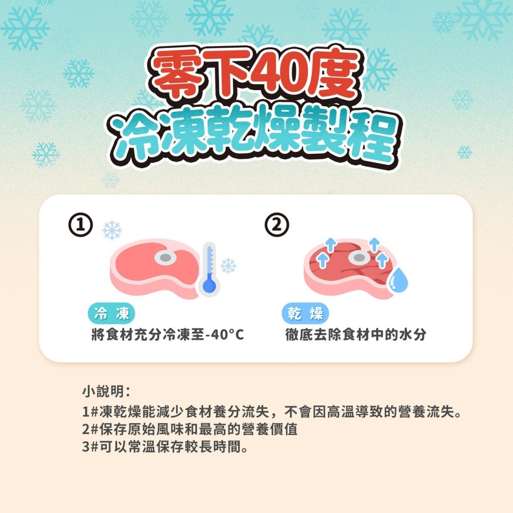 【⚡免運】薛丁格🔥100%天然凍乾｜犬用、貓用｜火雞、雞肉、牛肉、鴨肉、鮪魚📢譽的生活美食舖【25/02/17】-細節圖7