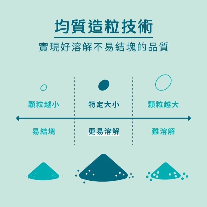 【⚡免運】THE VEGAN 樂維根🔥植物性分離大豆蛋白｜MIT台灣製造📢譽的生活美食舖【25/02/20】-細節圖4