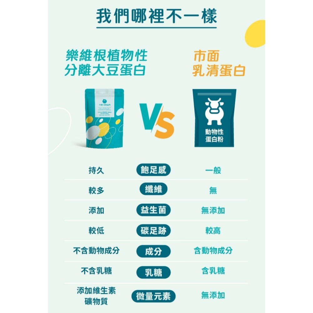 【⚡免運】THE VEGAN 樂維根🔥植物性分離大豆蛋白｜MIT台灣製造📢譽的生活美食舖【25/02/20】-細節圖6