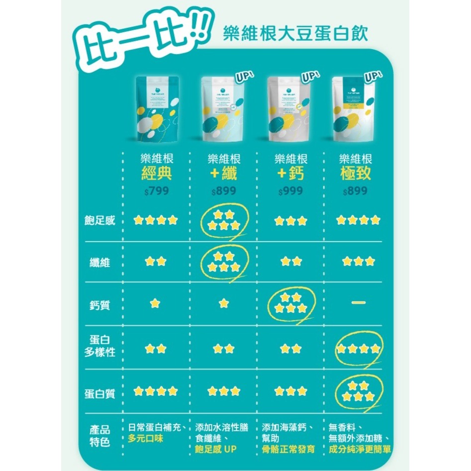 【⚡免運】THE VEGAN 樂維根🔥植物性分離大豆蛋白｜MIT台灣製造📢譽的生活美食舖【25/02/20】-細節圖10