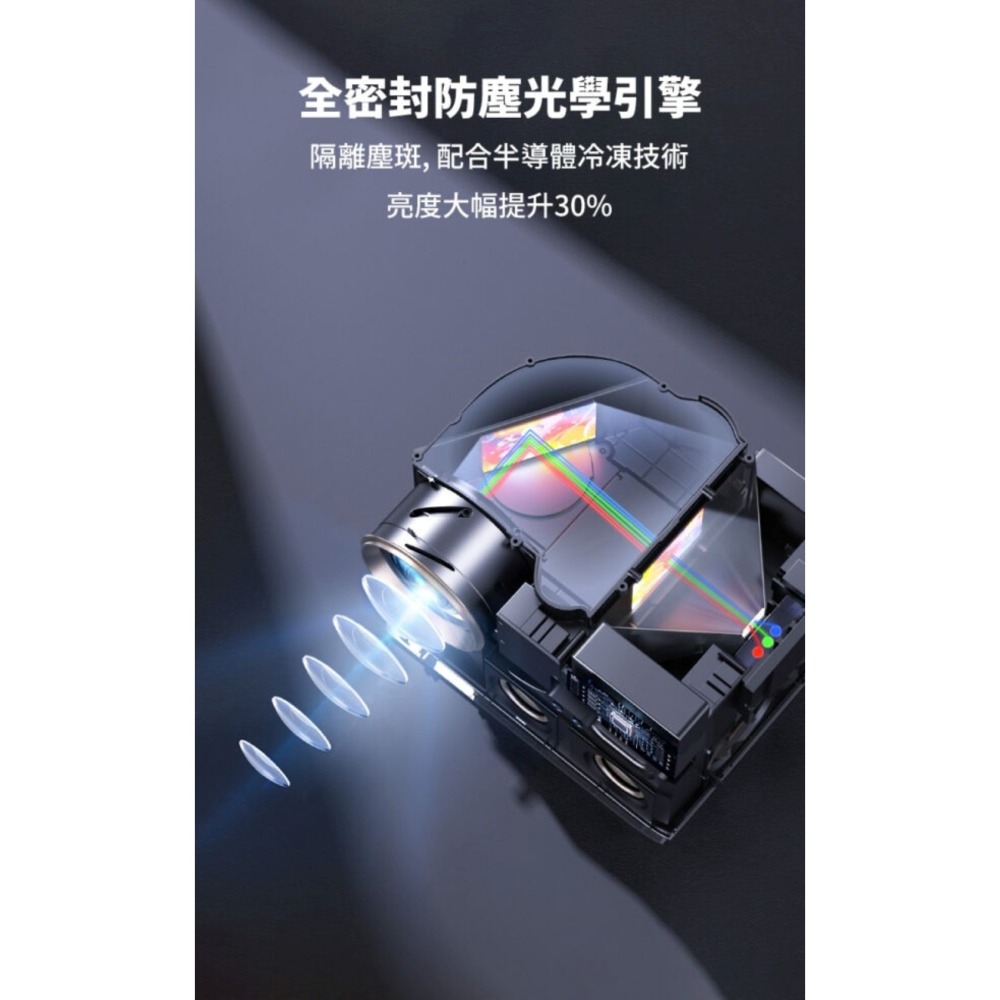 【⚡免運】LC YABER🔥U12｜黑豹聲臨投影機📢譽的生活美食舖【25/02/24】-細節圖9