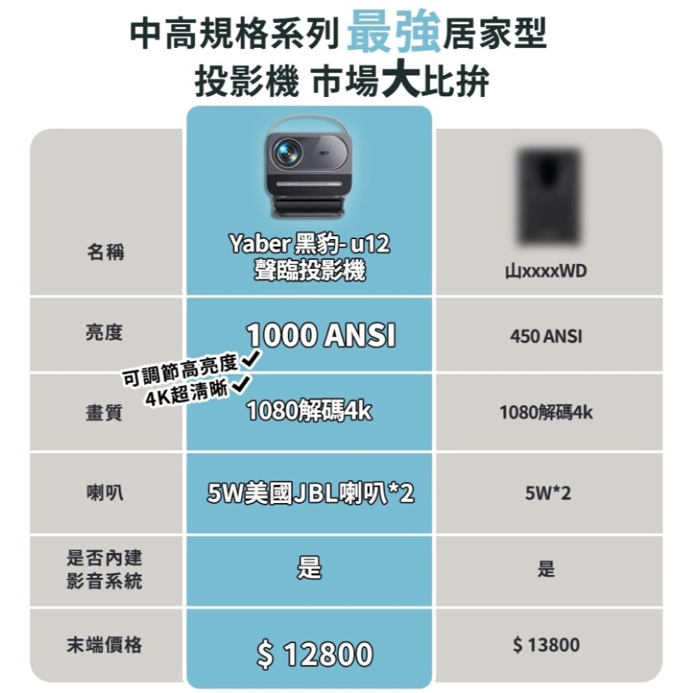 【⚡免運】LC YABER🔥U12｜黑豹聲臨投影機📢譽的生活美食舖【25/02/24】-細節圖10