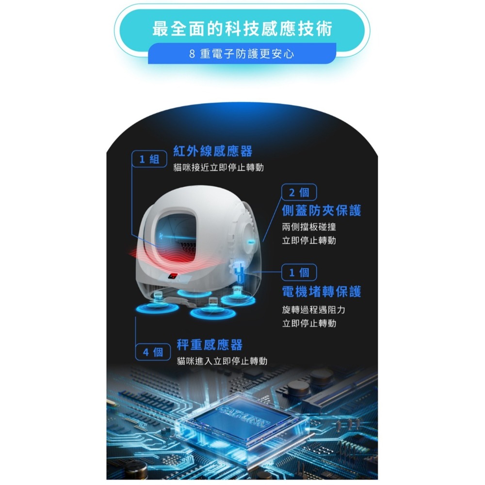 【⚡免運】CATLINK🔥S1 PRO｜智慧自動貓砂機📢譽的生活美食舖-細節圖6