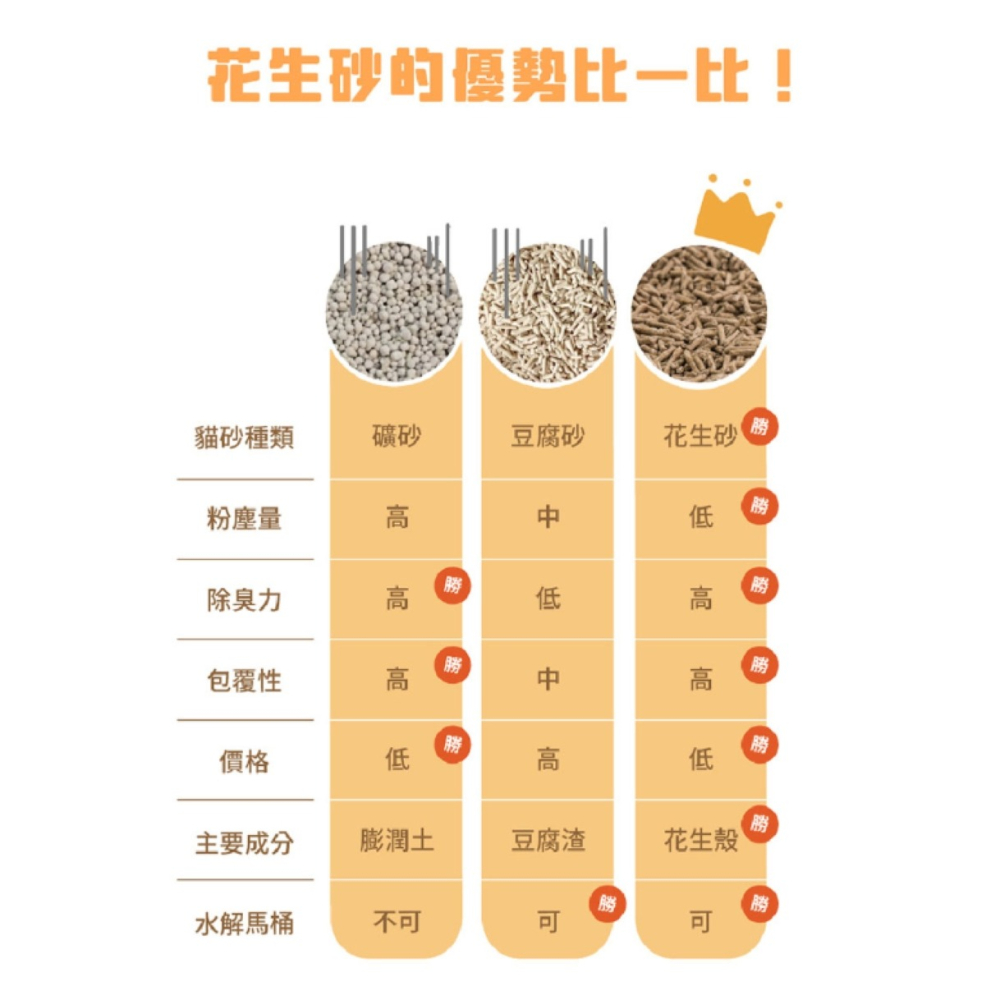【⚡免運】金山萬🔥花生殼豆腐砂｜條型、破碎型📢譽的生活美食舖【25/03/02】-細節圖6
