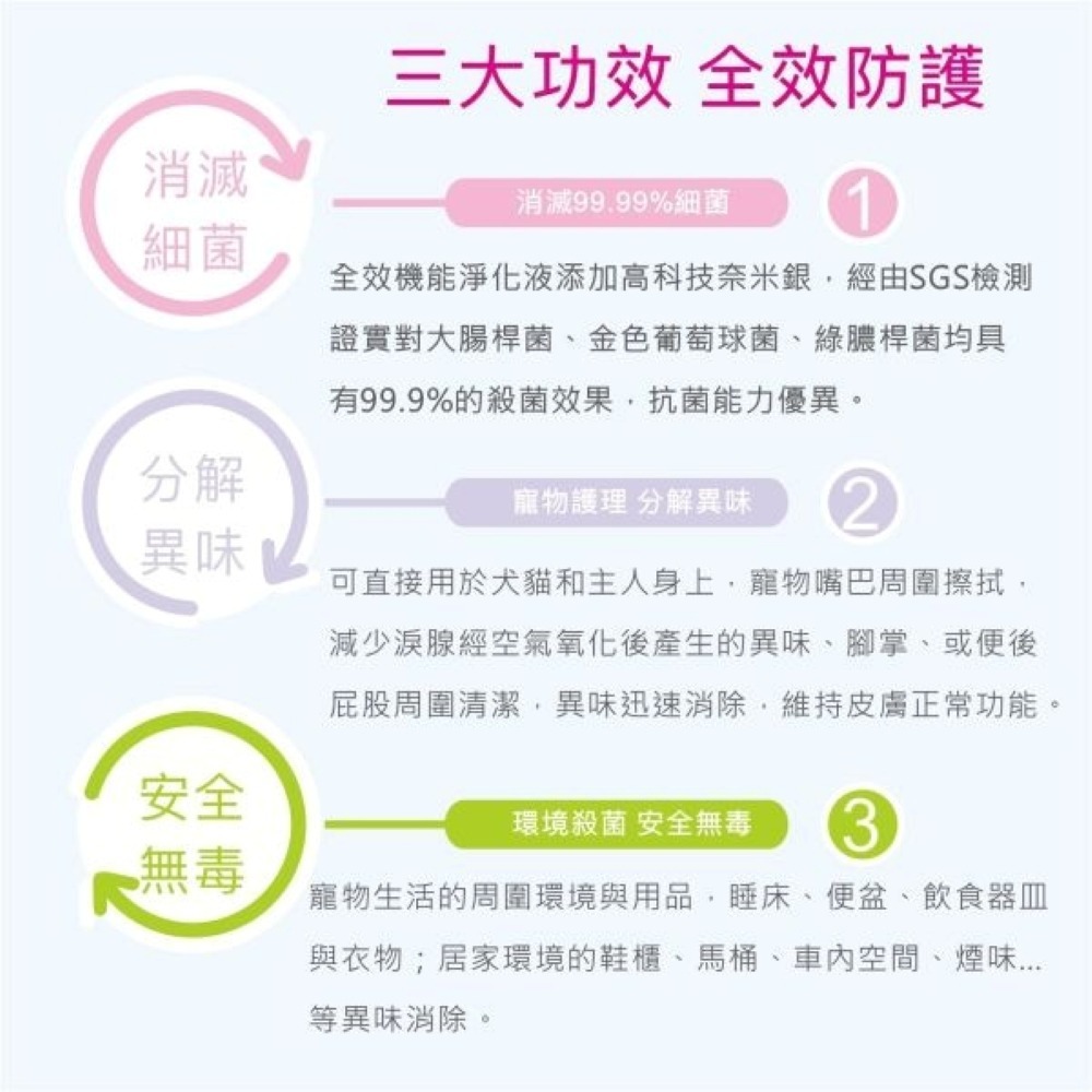 【⚡免運】Mr.Tail🔥除蚤驅蟲噴劑｜除蚤驅蟲洗毛精｜薰衣草茶樹清耳液📢譽的生活美食舖【25/03/13】-規格圖11