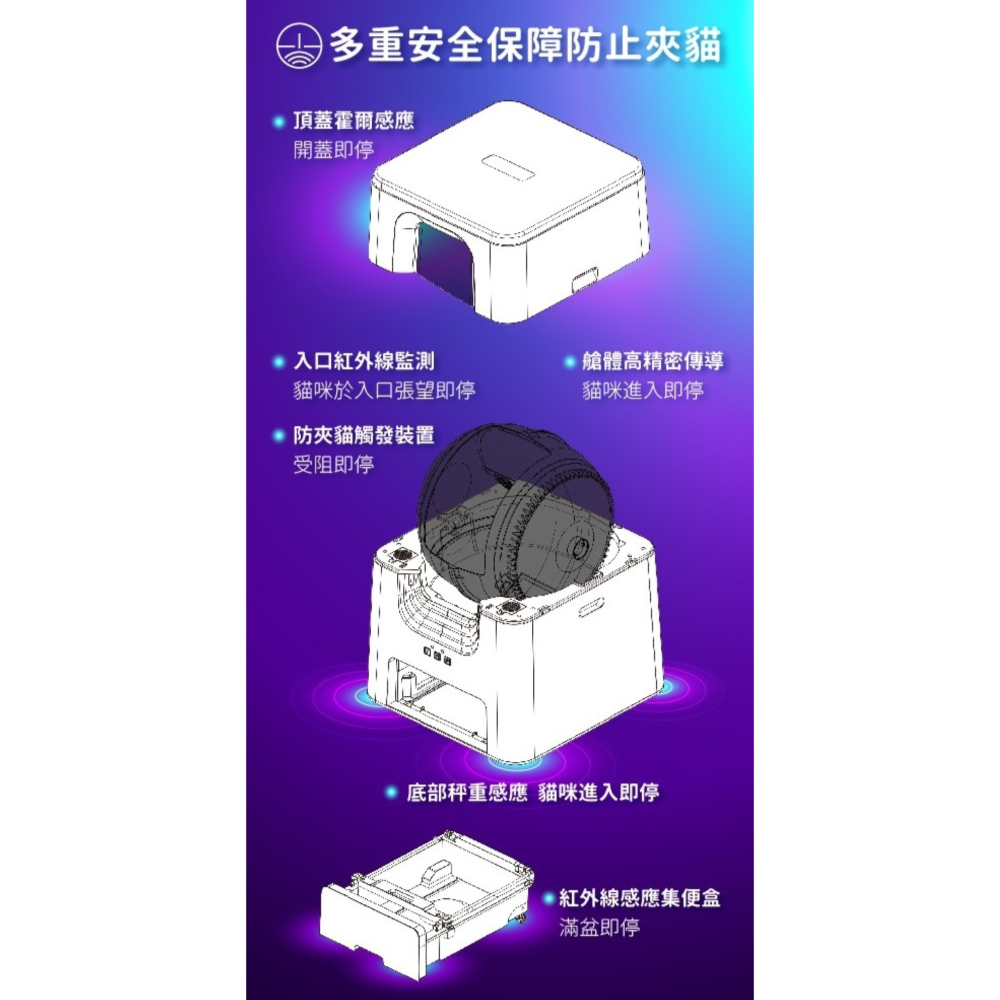 【⚡免運】ACLIUM 艾克樂🔥自動貓砂盆📢譽的生活美食舖【25/04/01】-細節圖2