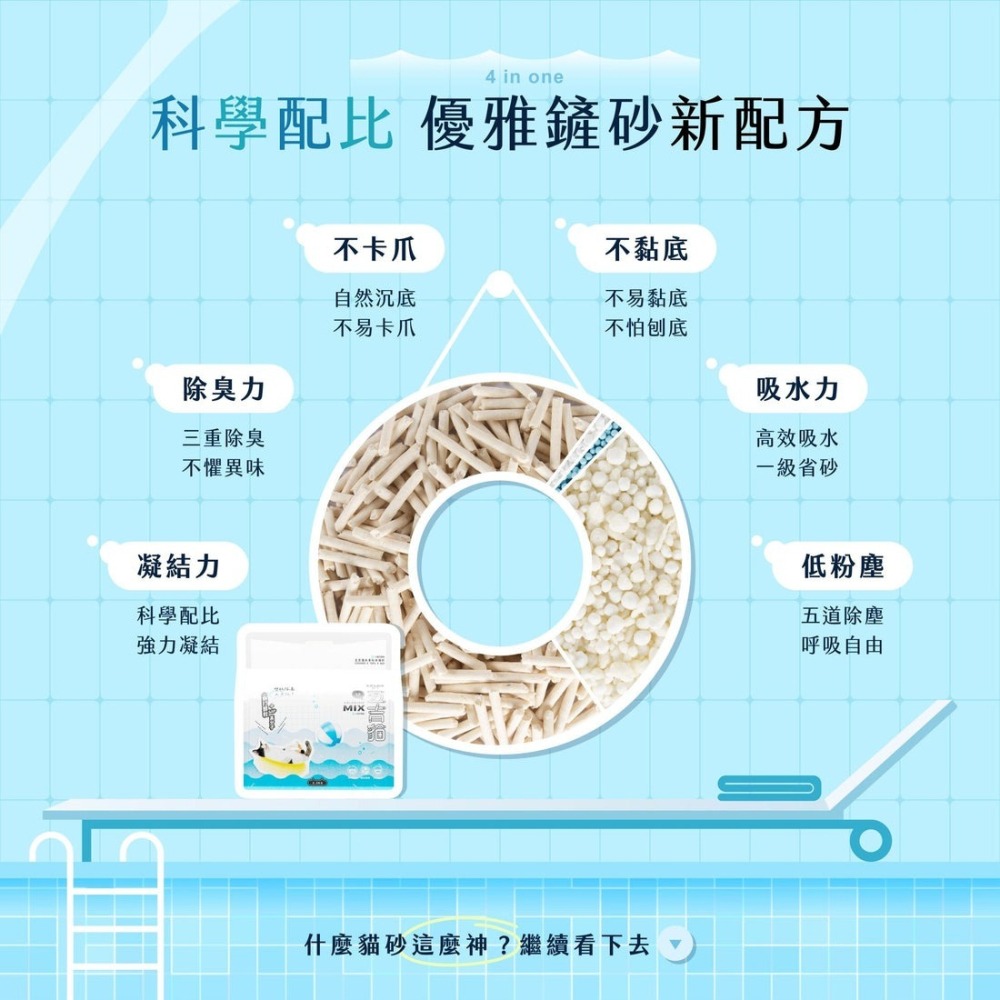 【免運】毛孩站起來🔥五吉貓🔸木薯科學貓砂｜多件優惠🔸除臭🔸速溶📢譽的生食舖【保證正品】【📌25/10】-細節圖3