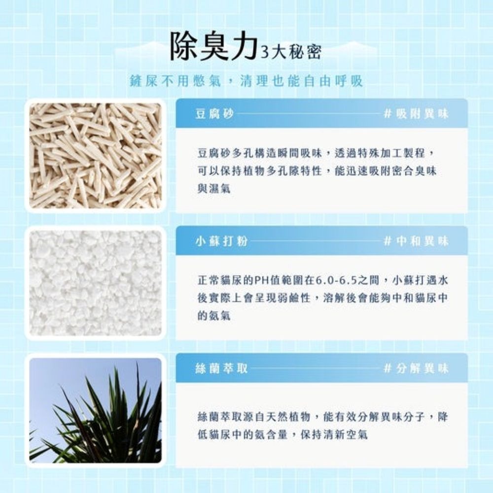 【會員優惠】毛孩站起來🔥五吉貓ｘ科學木薯貓砂｜增效吸水🔸全面除臭🔸乾燥除塵📢譽的生活美食舖 📌26/03-細節圖7