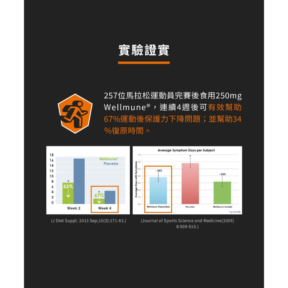 【⚡免運】UP🔥運動保護膠囊｜60粒📢譽的生活美食舖【25/04/21】-細節圖3