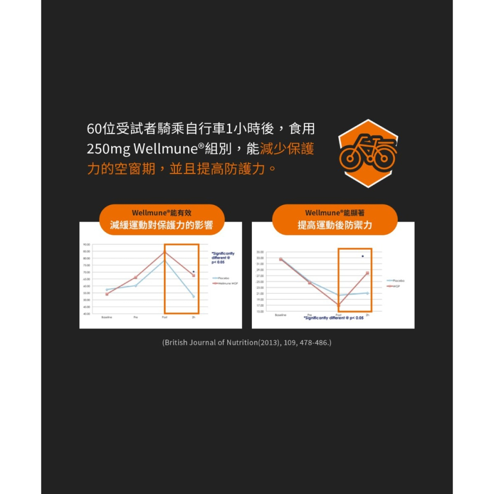 【⚡免運】UP🔥運動保護膠囊｜60粒📢譽的生活美食舖【25/04/21】-細節圖4