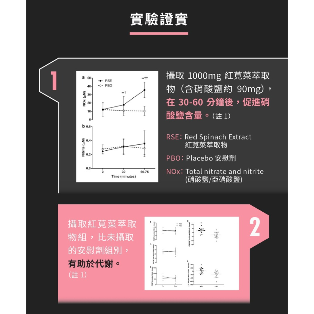 【⚡免運】UP🔥O2膠囊｜60粒📢譽的生食舖【保證正品】【25/04/21】-細節圖3