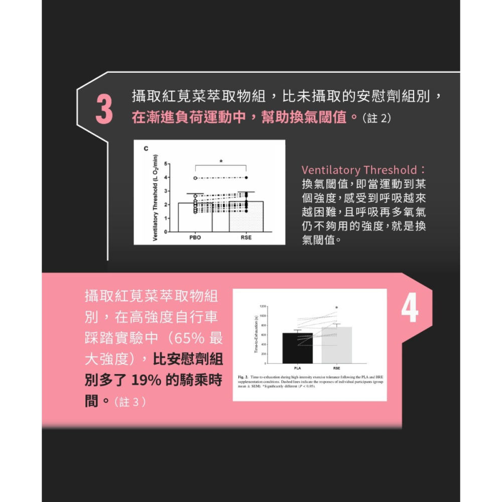 【⚡免運】UP🔥O2膠囊｜60粒📢譽的生食舖【保證正品】【25/04/21】-細節圖4