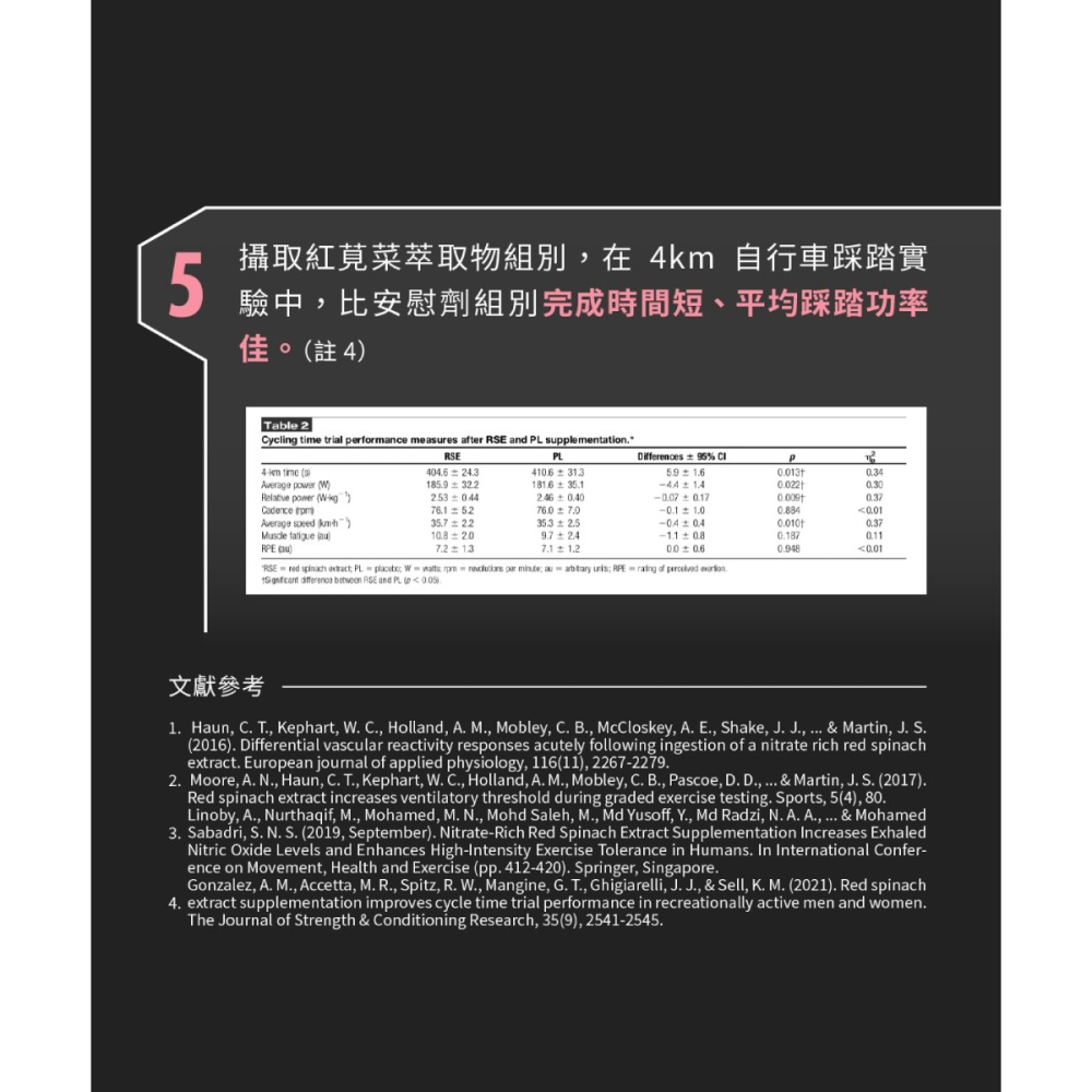 【⚡免運】UP🔥O2膠囊｜60粒📢譽的生食舖【保證正品】【25/04/21】-細節圖5