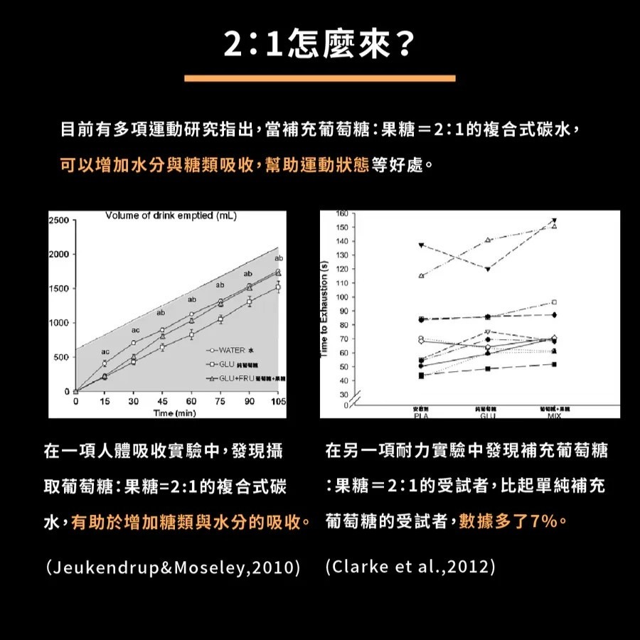 【⚡免運】UP🔥FAST能量果膠｜海鹽莓果、百香蜜桃、檸檬萊姆📢譽的生食舖【保證正品】【25/04/21】-細節圖6
