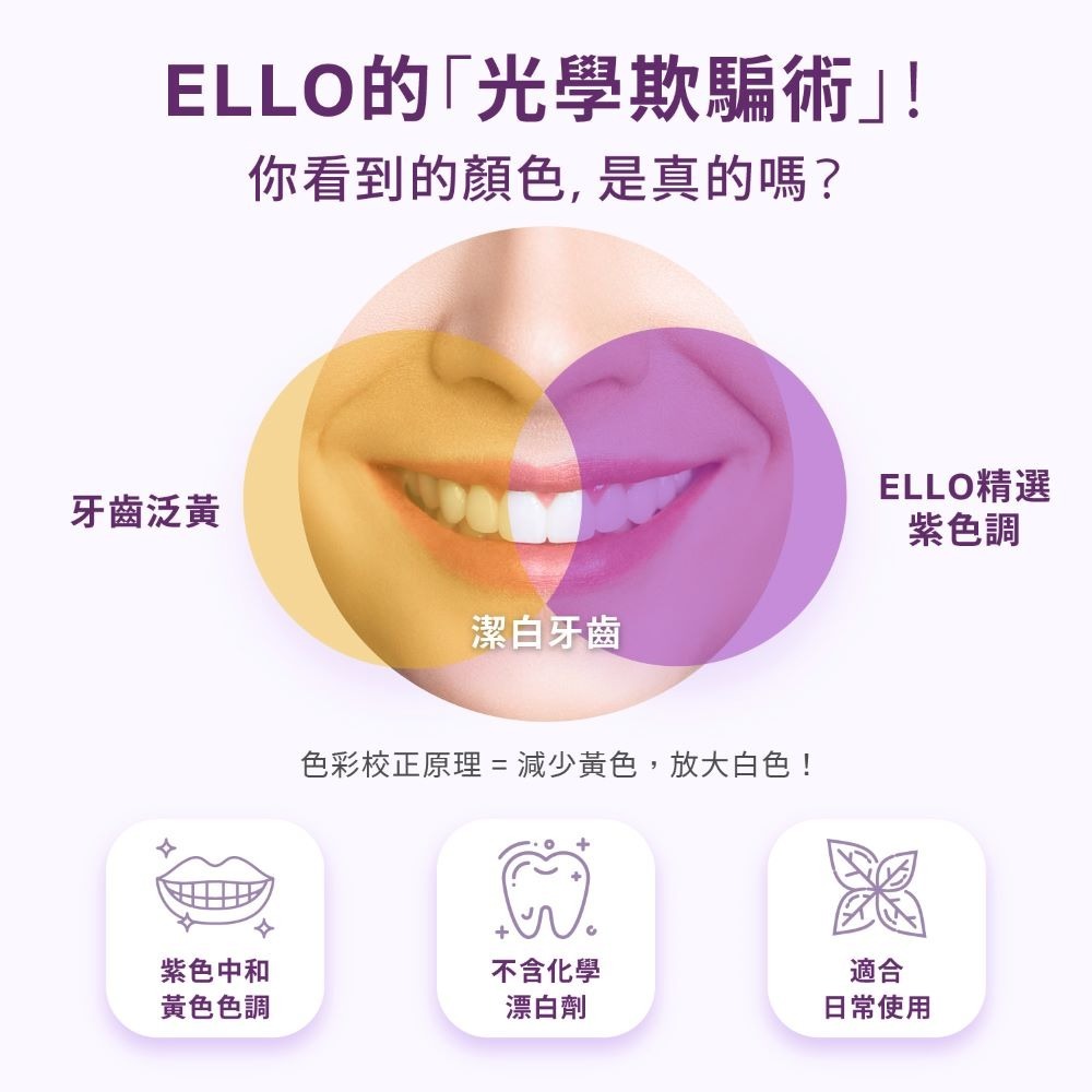 【免運】ELLO 研舒肌🔥益生菌牙齒即刻亮白矯正膏📢譽的生食舖【保證正品】【📌25/05/13】-細節圖4