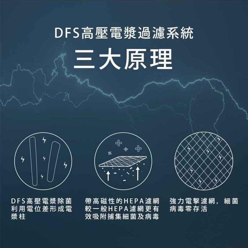 【免運】HealthWay🔥DFS空氣淨化機｜專業級📢譽的生食舖【保證正品】【📌25/05/15】-細節圖7
