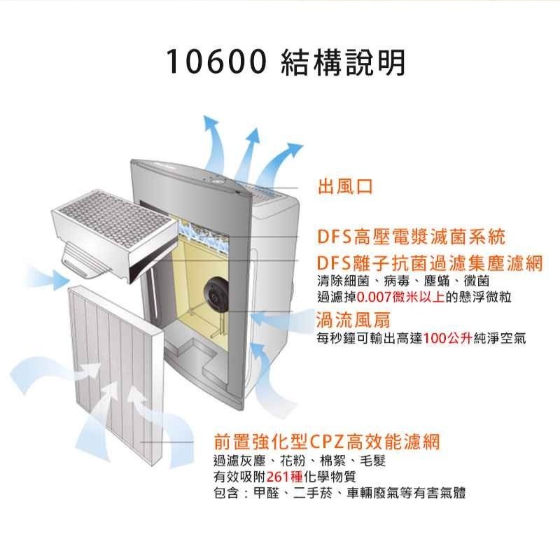 【免運】HealthWay🔥DFS空氣淨化機｜專業級📢譽的生食舖【保證正品】【📌25/05/15】-細節圖10