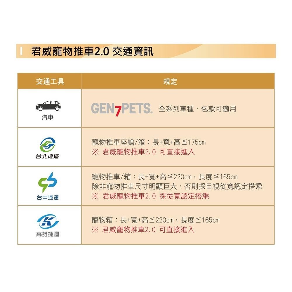 【免運】Gen7pets🔥君威寵物推車2.0📢譽的生食舖【保證正品】【📌25/05/22】-細節圖5