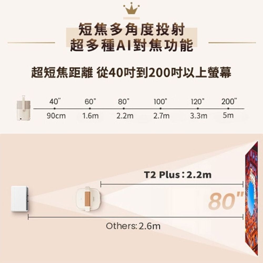 【免運】YABER🔥金沙T2 PLUS隨身投影機＋TV電視棒📢譽的生食舖【保證正品】【📌25/05/25】-細節圖4