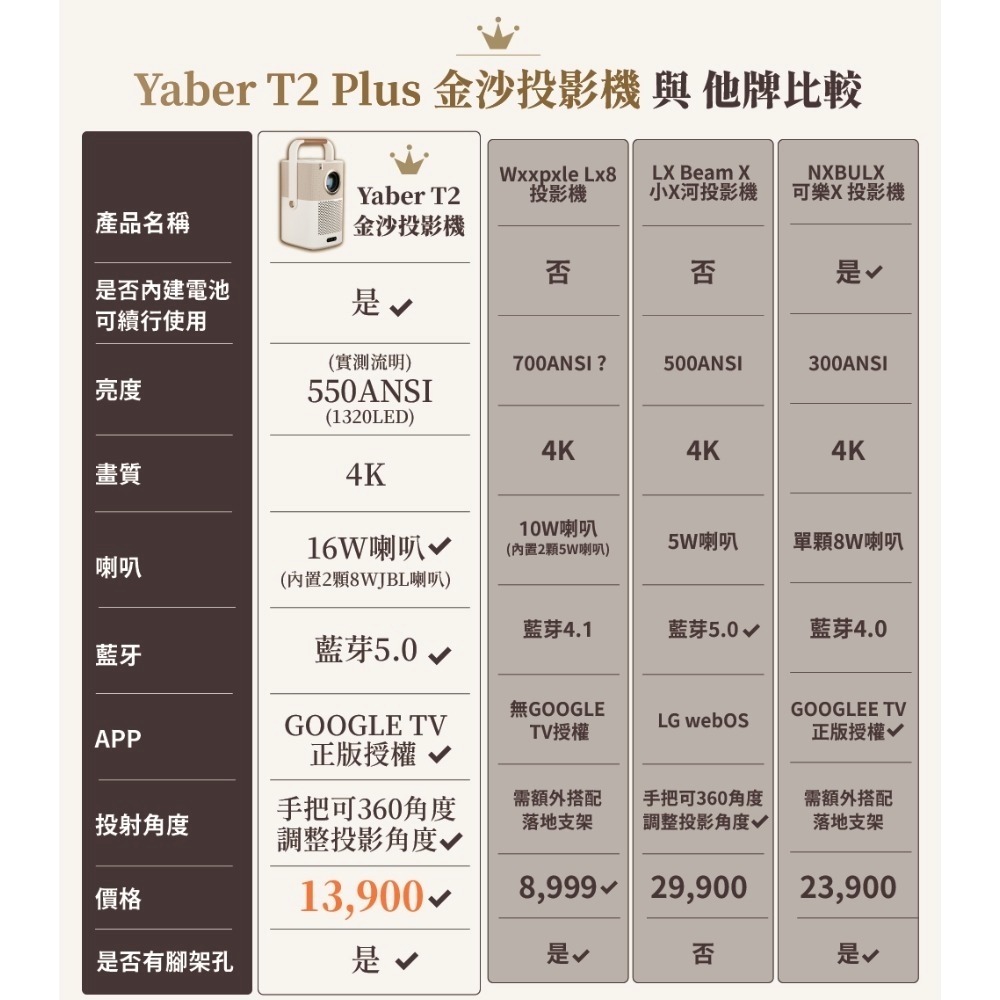 【免運】YABER🔥金沙T2 PLUS隨身投影機＋TV電視棒📢譽的生食舖【保證正品】【📌25/05/25】-細節圖10