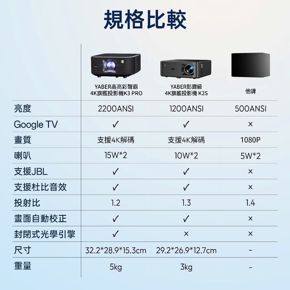【免運】YABER🔥K3 PRO 4K旗艦投影機＋30W重低音喇叭📢譽的生食舖【保證正品】【📌25/05/25】-細節圖9