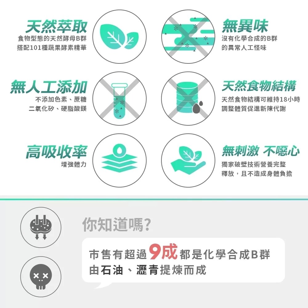 【免運】年方十八🔥酵母B群⨯101蔬果酵素📢譽的生食舖【保證正品】【📌25/06】-細節圖4
